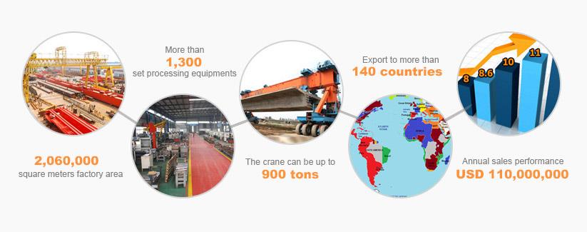 SUPPORTO DI SERVIZIO GRU YUNTIAN YUNTIAN CRANE SERVICE SUPPORT